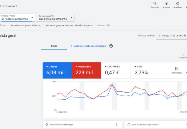 gestão de google ads